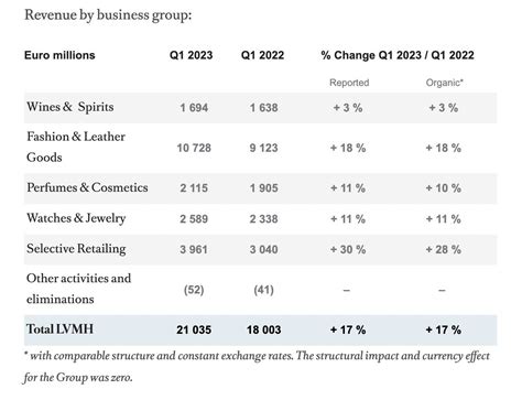 lvmh annual report 2023 pdf